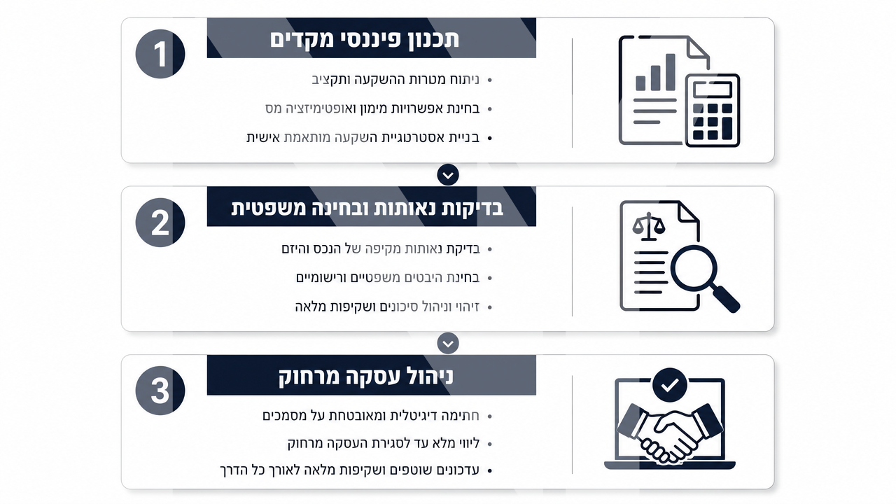 ליווי מקצועי לרכישת נכס יוקרה בישראל מרחוק